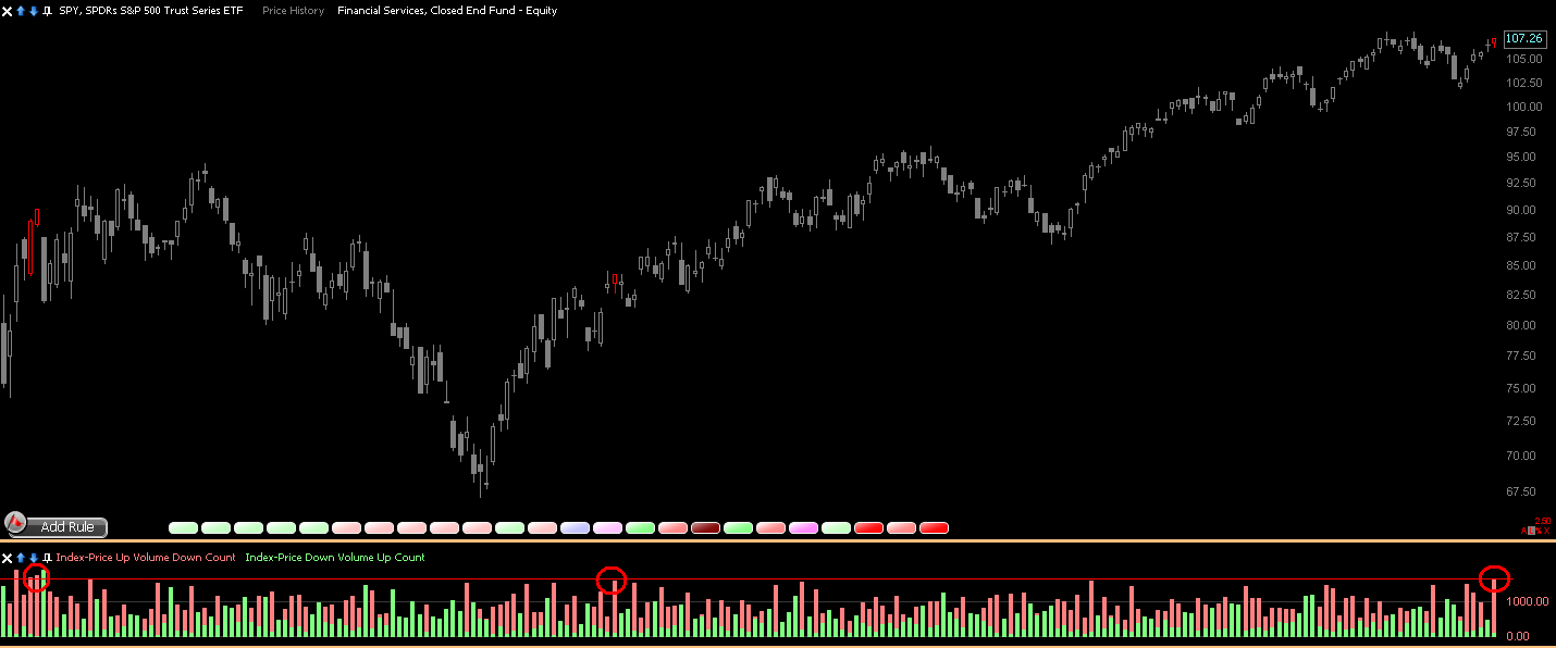 [PriceUpVolumeDown[2].png]