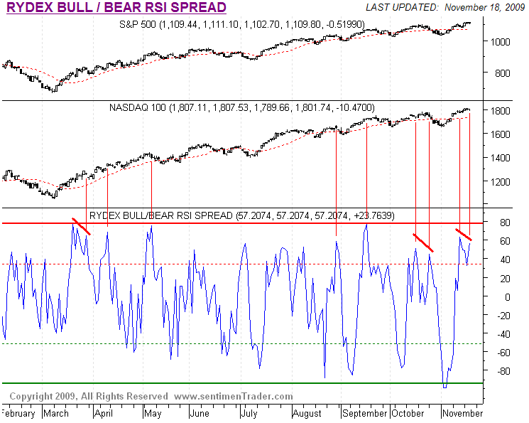 [BullBearSpread[2].png]