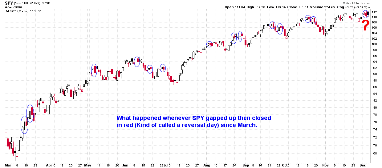 [SPYReversalDay[2].png]