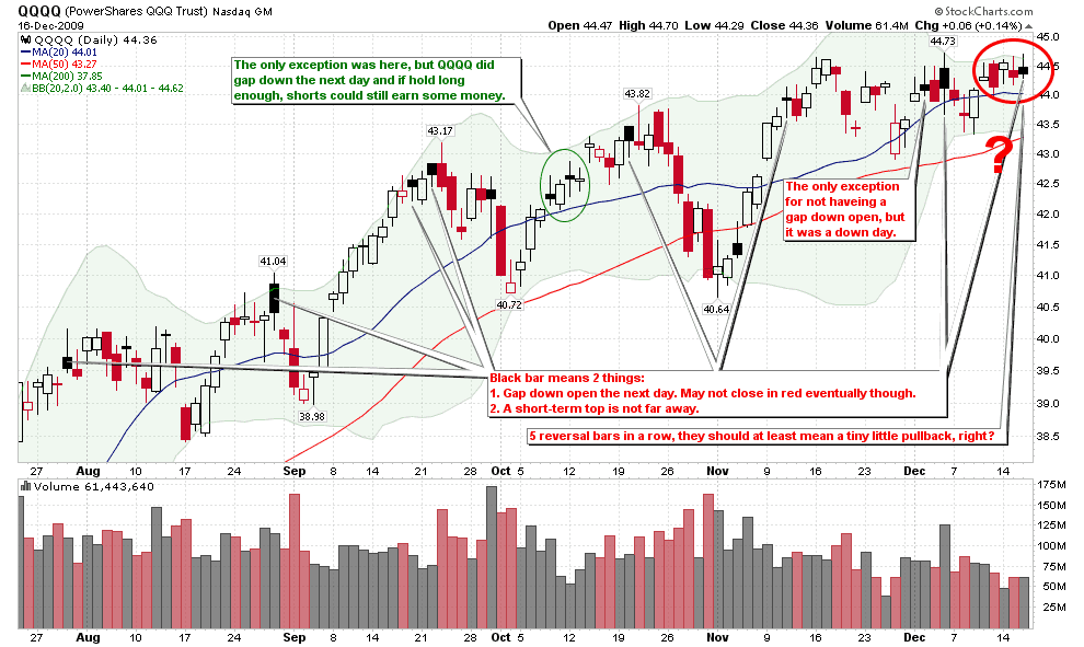 [QQQQShortTerm[2].png]