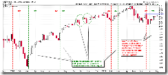 WeakerWeeklyRebound