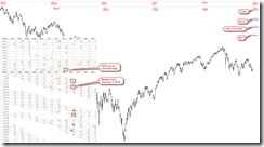 TimeAnalysis