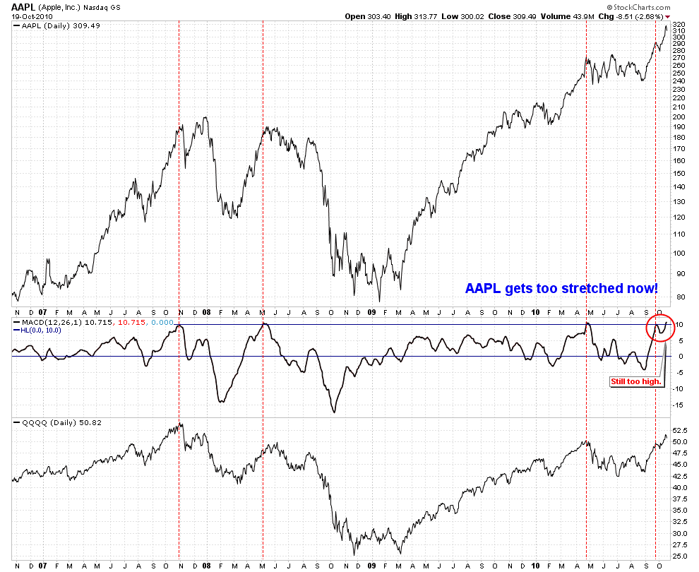 [AAPLTooStretched[2].png]