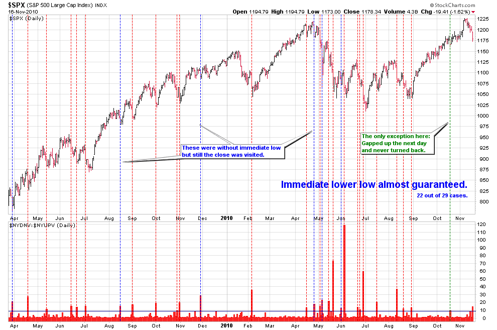 [ImmediateLowerLowGuaranteed[2].png]