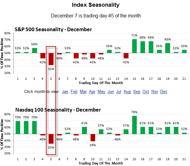 [Seasonality[2].png]