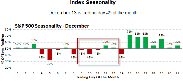 [Seasonality[9].png]