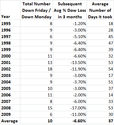 [DownFridayAndMonday[2].png]