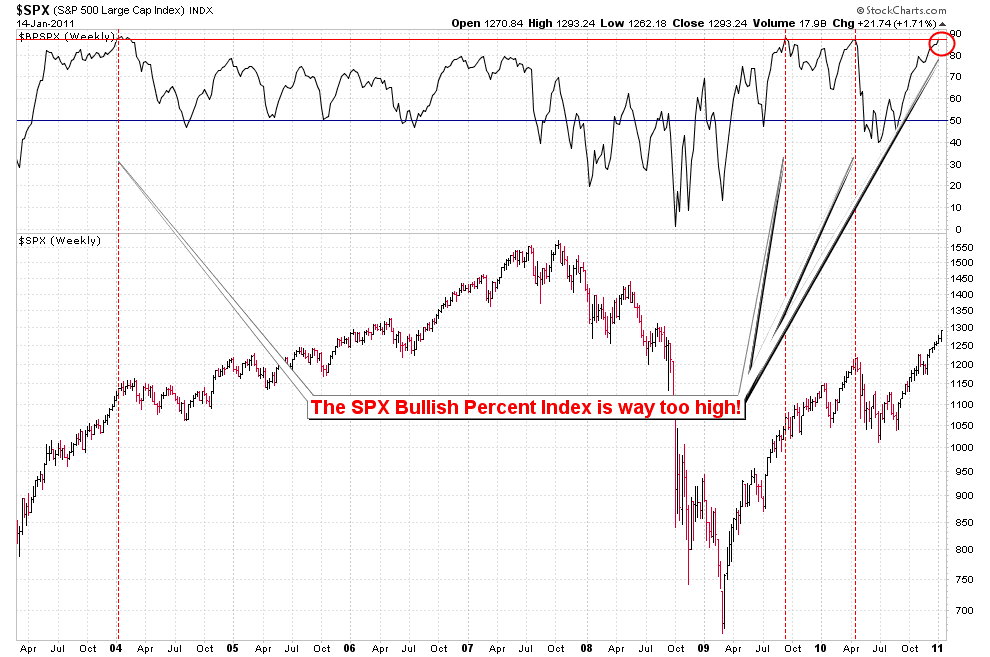 [BPSPXWayTooHigh[2].png]