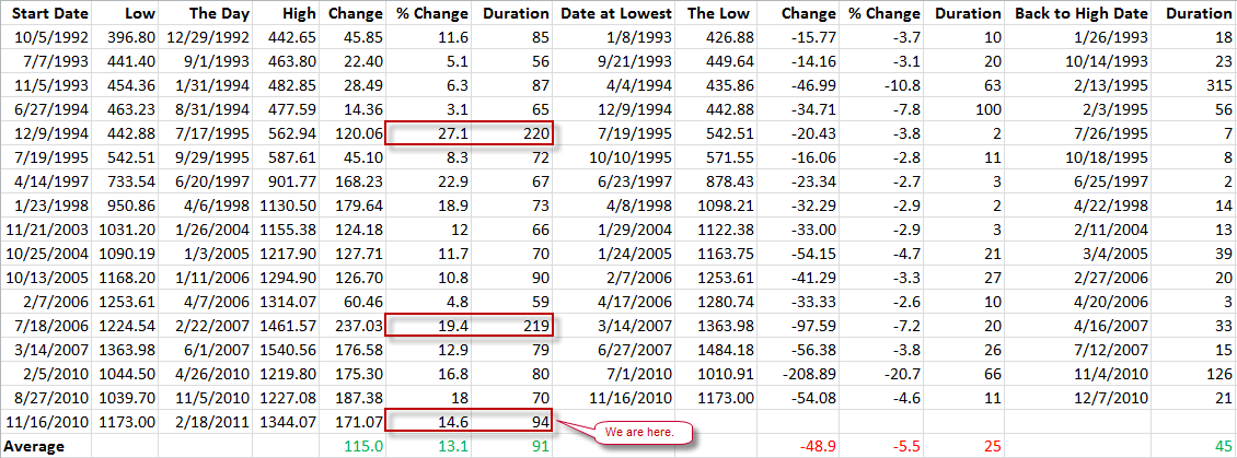 [StatisticsAboutNoCorrection[2].png]
