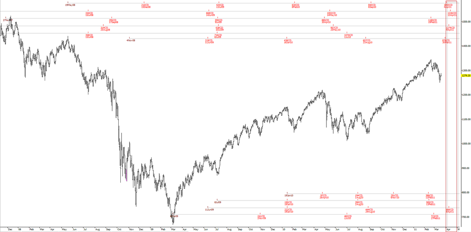[NextPivotDate[2].png]