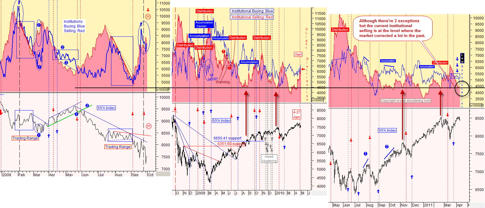 [InstitutionalBuyingAndSellingAction[2].png]