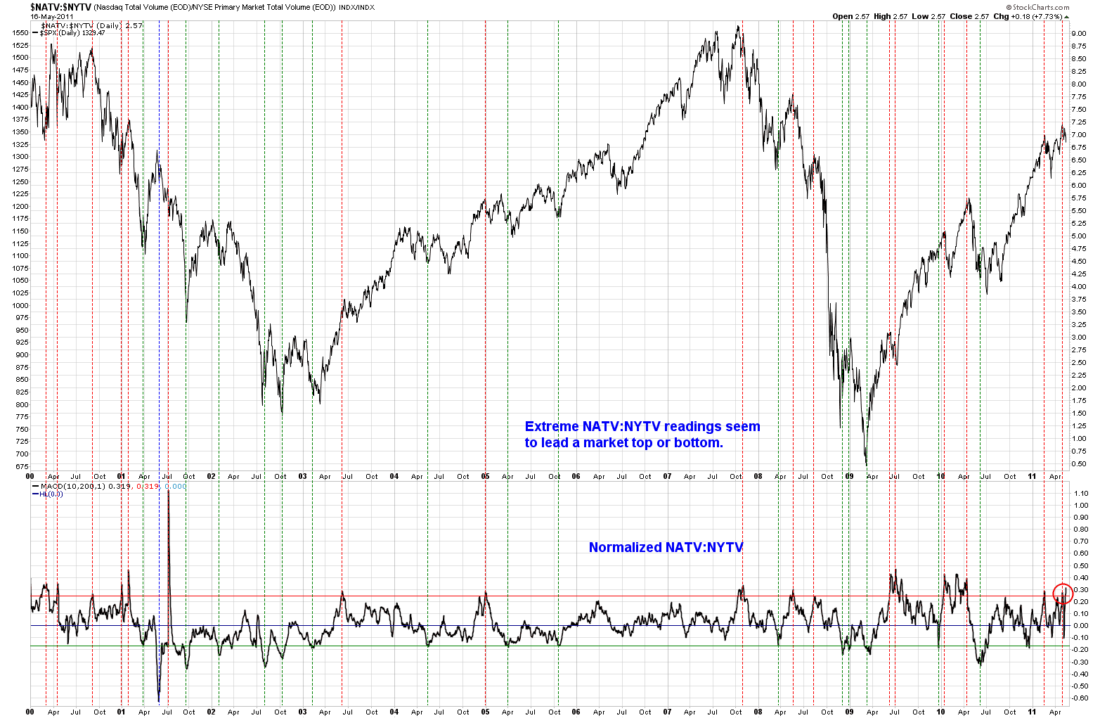 [NormalizedNATVtoNYTVRatio[2].png]