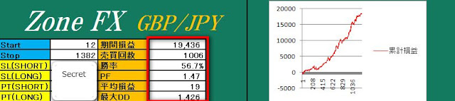 GBP/JPY01