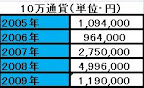 USD/JPY-A