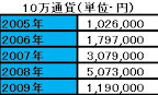 USD/JPY-B