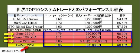 システムトレード比較表