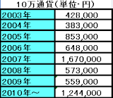 2010-10-28_1908AUD8年成績.png