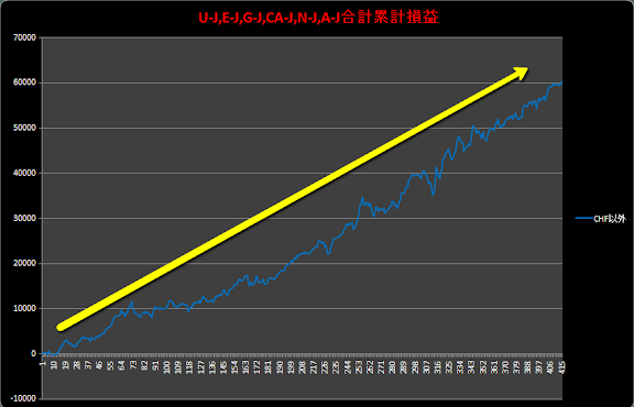 2010-11-05_1146CHF以外６通貨累計損益.png