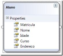 AlunoDbml AlunoDbml