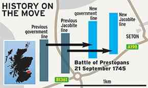 Battle of Prestopans, 1745