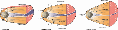 Mercury's magnetic field