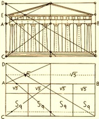 Elevation of the west facade of the Parthenon illustrating the proportional relationships of the constituent parts