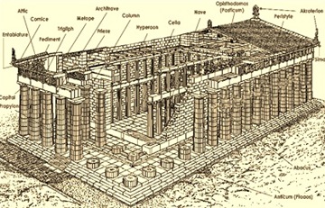 Cross-section showing the barious architectural elements of the Parthenon