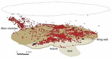 Attackers appear to have dumped mutilated and burned body parts into a pit house at Sacred Ridge. This figure shows where bone fragments (red) were found.