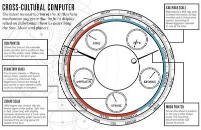 Cross-Cultural Computer