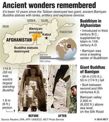 Bamiyan remembers its Buddhas.