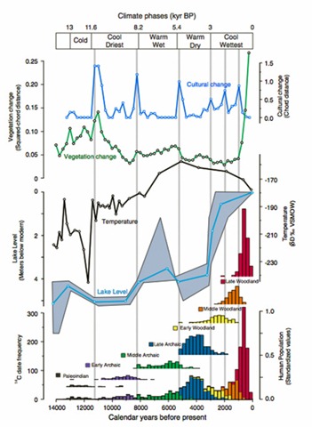 [500x_climatephases[5].jpg]
