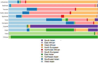 THE DODECAD ANCESTRY PROJECT GENETIC MAP