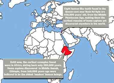 Did first humans come out of Middle East and not Africa?