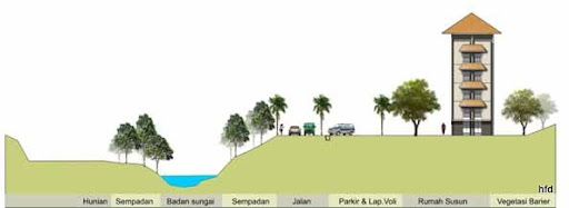 [BANDUNG] Projects & Development - Page 182 - SkyscraperCity