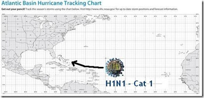 Flu trackmap