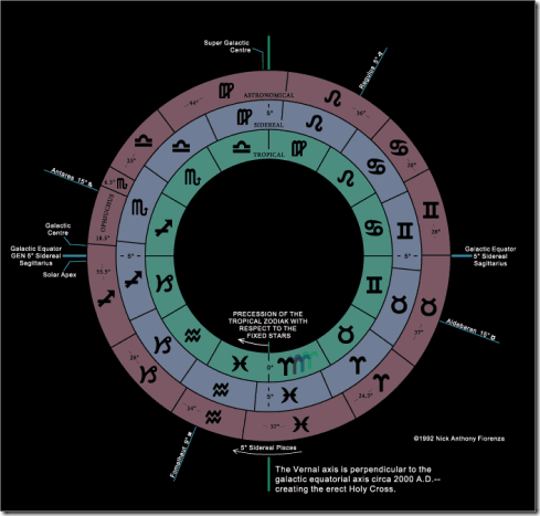 ZodiacArt ZodiacArt