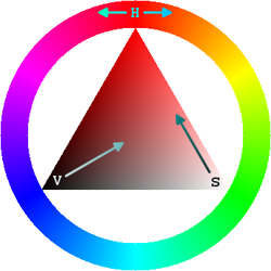 Rueda diagrama HSV Rueda diagrama HSV