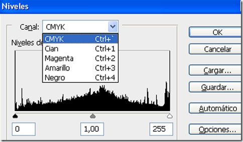 Menú de ajuste de niveles por canales CMYK