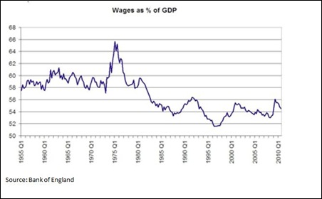 11 03 01 Wages