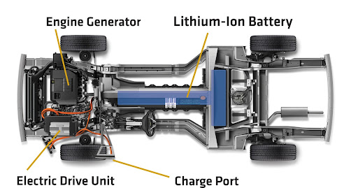 Chevrolet Volt Electric Engine, Battery