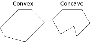 [Convex-Concave[11].png]