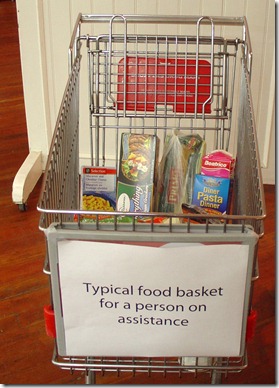 Typical food basket