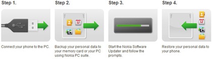Software update process for E71 and E71x