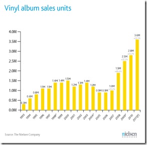 vinyl-album-sales
