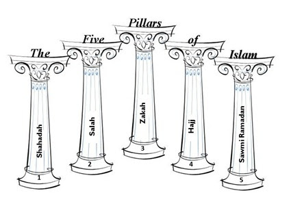 Worksheets Five Pillars Of Islam Worksheet pillars of islam learning resources tj homeschooling