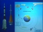 India's human-rated launch vehicle based on the GSLV Mk II