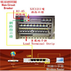 電力節能控制配電盤Power Control Panel.apk 1.0