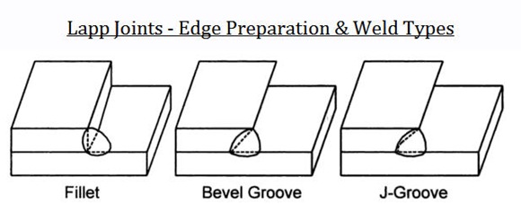 Lapp Joints - Edge Preparation & Weld Types