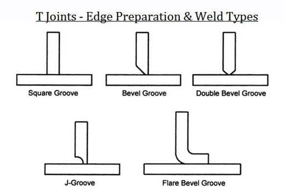 T Joints - Edge Preparation & Weld Types