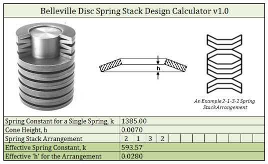 Screen Shot Belleville Disc Spring Stack Design Calculator